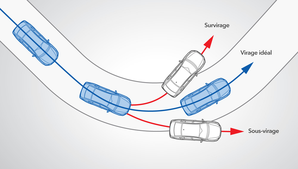 Subaru Crosstrek 2021 Système de contrôle de la dynamique du véhicule (VDC)